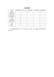 工资标准表word表格表单模板