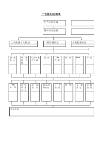 广告策划检测表word表格表单模板