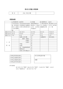 技术人员能力考核表word表格表单模板