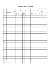 材料进出使用余额日报表word表格表单模板