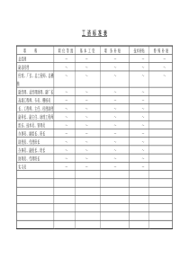 第九节工资标准表word表格表单模板