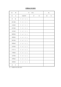 第二十八节部属缺点检查表word表格表单模板