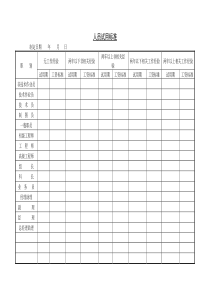 第五节人员试用标准word表格表单模板