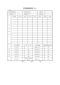 第五节工作奖金核定表一word表格表单模板