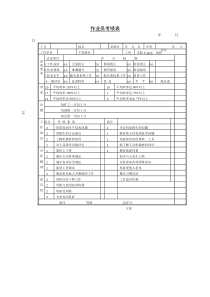 第八节作业员考绩表word表格表单模板