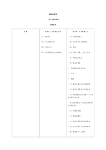 制度经济学2