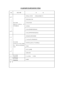 第十九节内定新进职员的职word表格表单模板