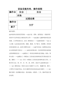 与食品经营相适应的主要设备设施布局、操作流程等文件