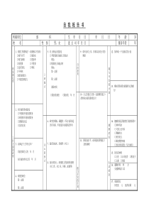 自我报告书word表格表单模板