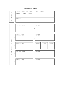 负面情报分析改善表word表格表单模板