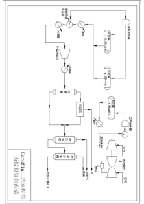 catofin工艺流程图