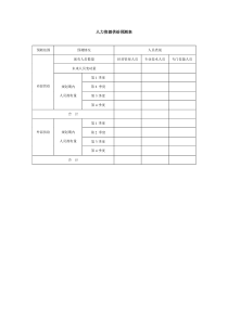 人力资源供给预测表