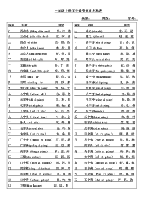 一年级上册汉字偏旁部首名称表