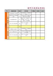 超市生鲜事业部(月度)绩效考核表