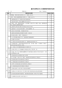 超市生鲜区员工月度绩效评估表