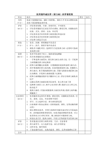 医用循环减压带(弹力袜)的穿着流程