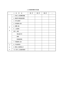 人力资源净需求评估表