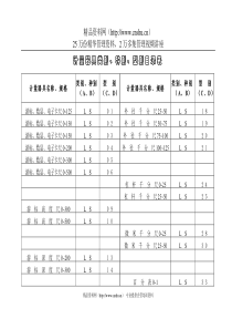 制度－计量器具类别、种别、型别实例