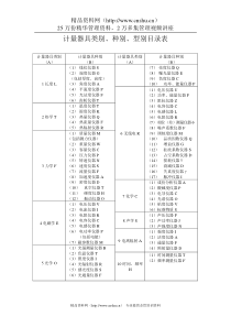 制度－计量器具类别、种别、型别目录表