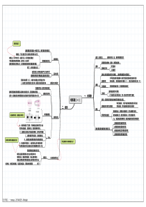 电和磁---一思维导图