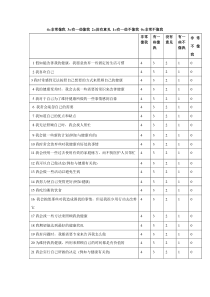 自我护理能力量表ESCA