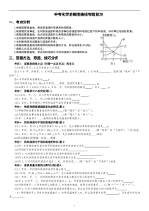 2020年中考化学溶解度曲线专题复习(超精华)