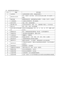 52页精品首师大科学第七教案全