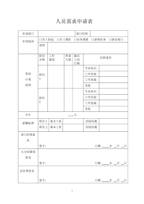 办公室制度表格（DOC35页）