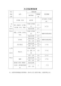 办公用品领用标准及管理制度