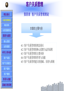 第4章客户关系管理理论