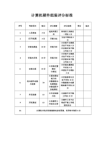 计算机硬件组装评分标准