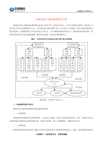 旧城改造中PPP融资模式分析