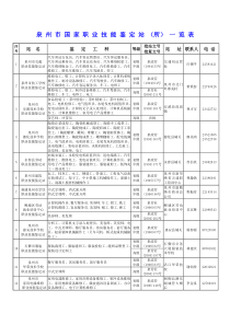 劳动预备制度宣传提纲