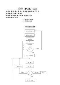 勤益餐饮用品制造有限公司采购管理制度大全（DOC57页）(1)