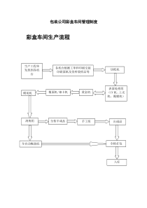 包装公司彩盒车间管理制度（DOC47页）