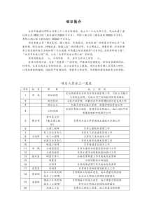 北京中铁建设[管理制度]北京中铁建设工程项目部责任、评定标准、施工、采购等各类管理(doc 70页)