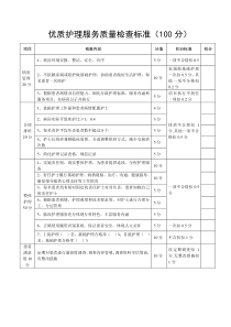 优质护理服务质量检查标准