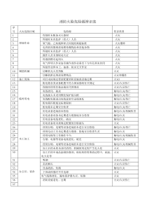 火险危险源辨识