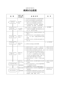 病例讨论流程