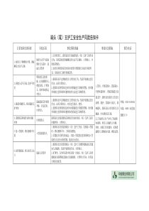 综采队各岗位安全生产风险告知卡