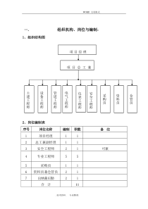 EPC项目部岗位职责和各部门工作职责