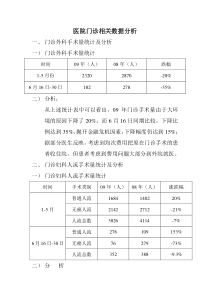 医院门诊相关数据分析