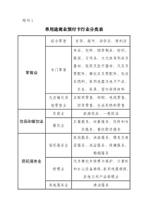 单用途商业预付卡行业分类表