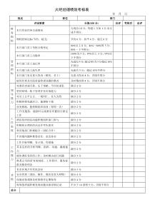 部门经理绩效考核表