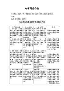 电子商务标准比较分析47条