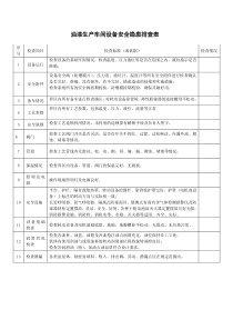 设备隐患排查表