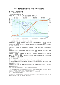 2015鲁教版地理必修二知识点总结