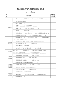 急诊科质量与安全管理指标统计分析表