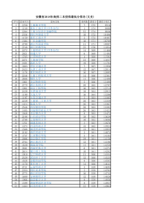 安徽省2018年高招二本投档最低分排名(文史)