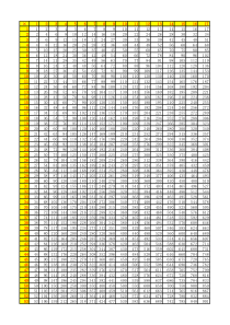 100×100乘法表(密123)